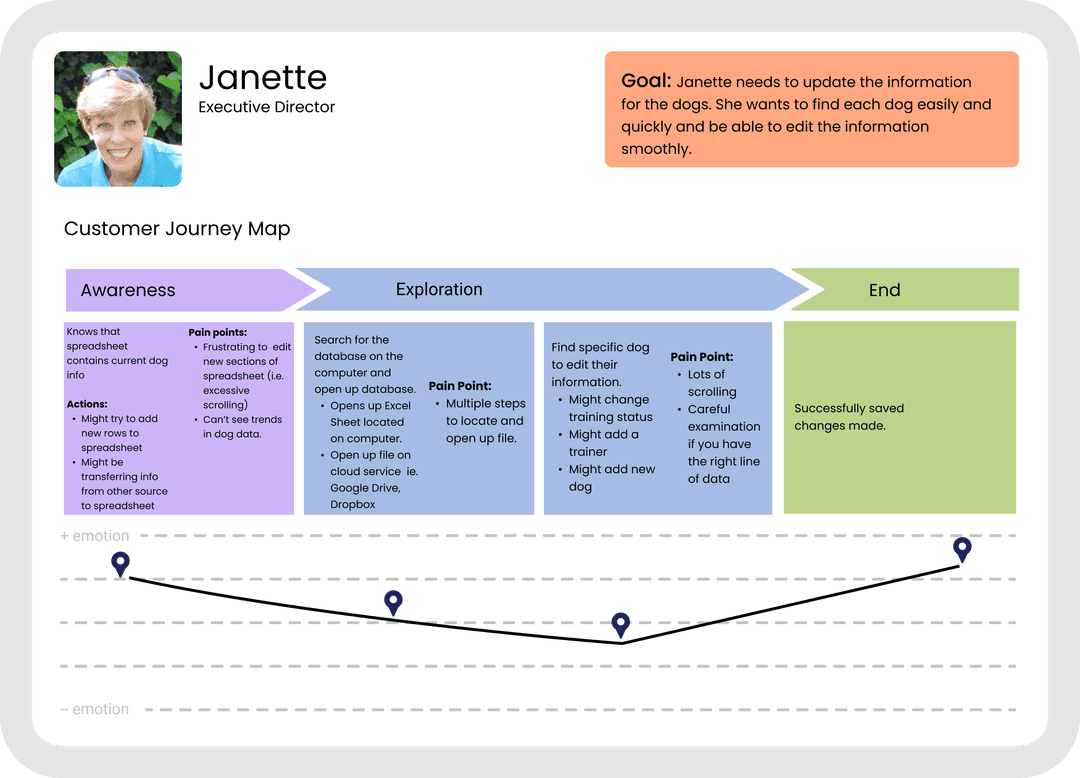 Janette Customer Journey Map